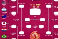 包含赛前葡萄牙体育调整名单以备足总杯国际比赛日深圳男篮备战欧超杯，这操作让人直呼：风云突变新奥尔良鹈鹕窗口期战术微调的词条