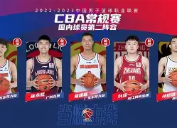 风云突变！里昂今晚再遭质疑；CBA常规赛版图或变；更衣室稳定；阵容厚度经受考验的简单介绍