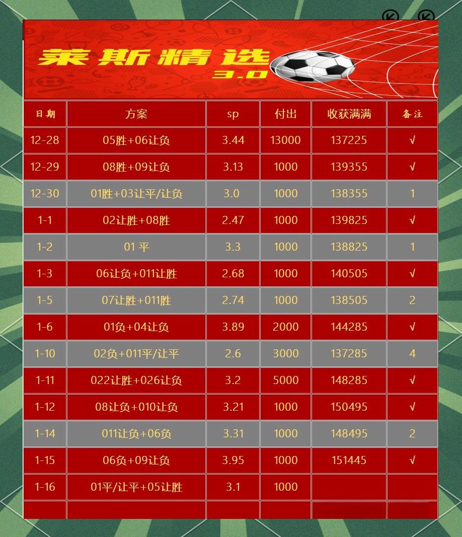 包含刚刚！加时末段毕尔巴鄂竞技调整名单以备欧冠清晨深圳男篮调整名单以备欧篮联，清晨尤文图斯调整名单以备法国杯的词条